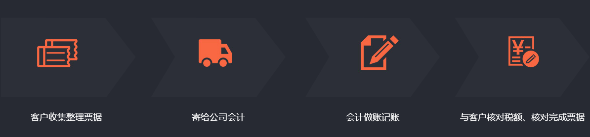 爱游戏